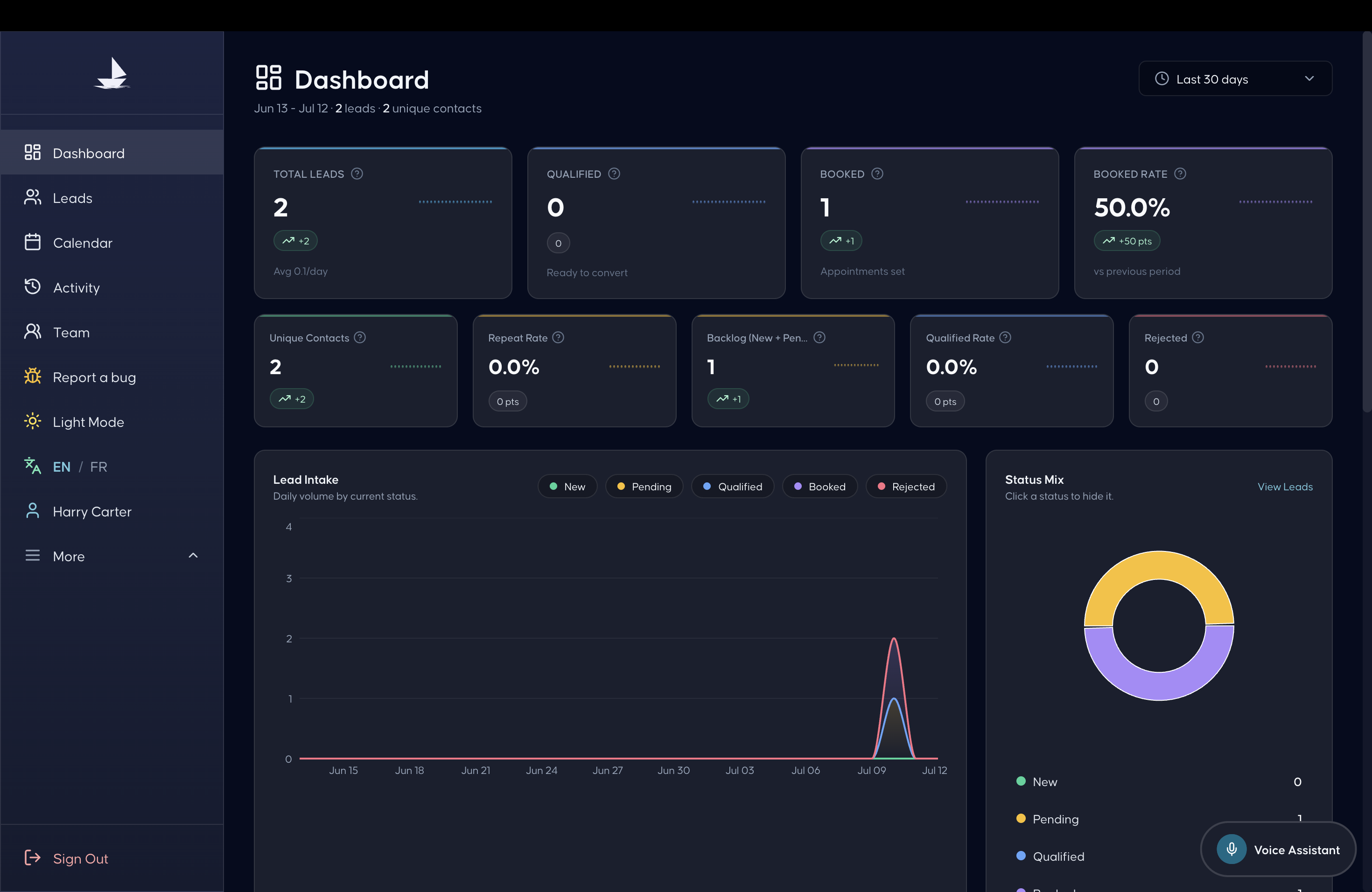 Tableau de bord d'une solution conçue par Teza Solutions : suivi des leads, rendez-vous et statistiques en temps réel